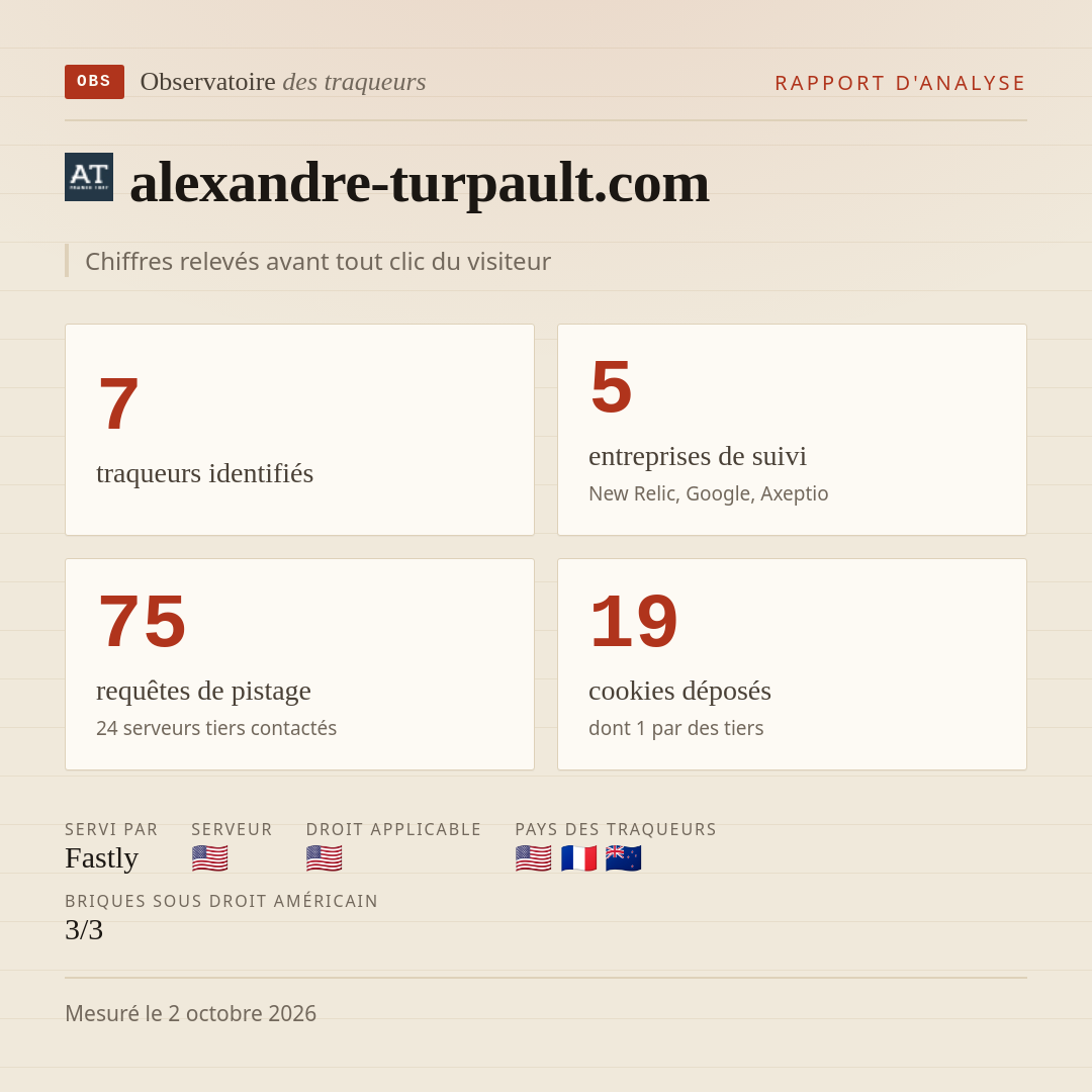 alexandre-turpault.com : 7 traqueurs identifiés, 5 entreprises de suivi, 75 requêtes de pistage. Chiffres relevés avant tout clic du visiteur.