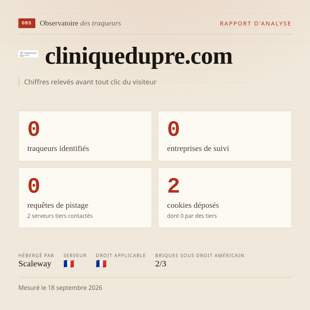 cliniquedupre.com : 0 traqueurs identifiés, 0 entreprises de suivi, 0 requêtes de pistage. Chiffres relevés avant tout clic du visiteur.