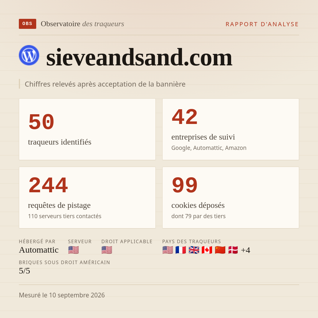 sieveandsand.com : 50 traqueurs identifiés, 42 entreprises de suivi, 244 requêtes de pistage. Chiffres relevés après acceptation de la bannière.