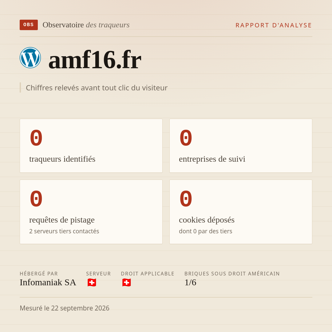 amf16.fr : 0 traqueurs identifiés, 0 entreprises de suivi, 0 requêtes de pistage. Chiffres relevés avant tout clic du visiteur.