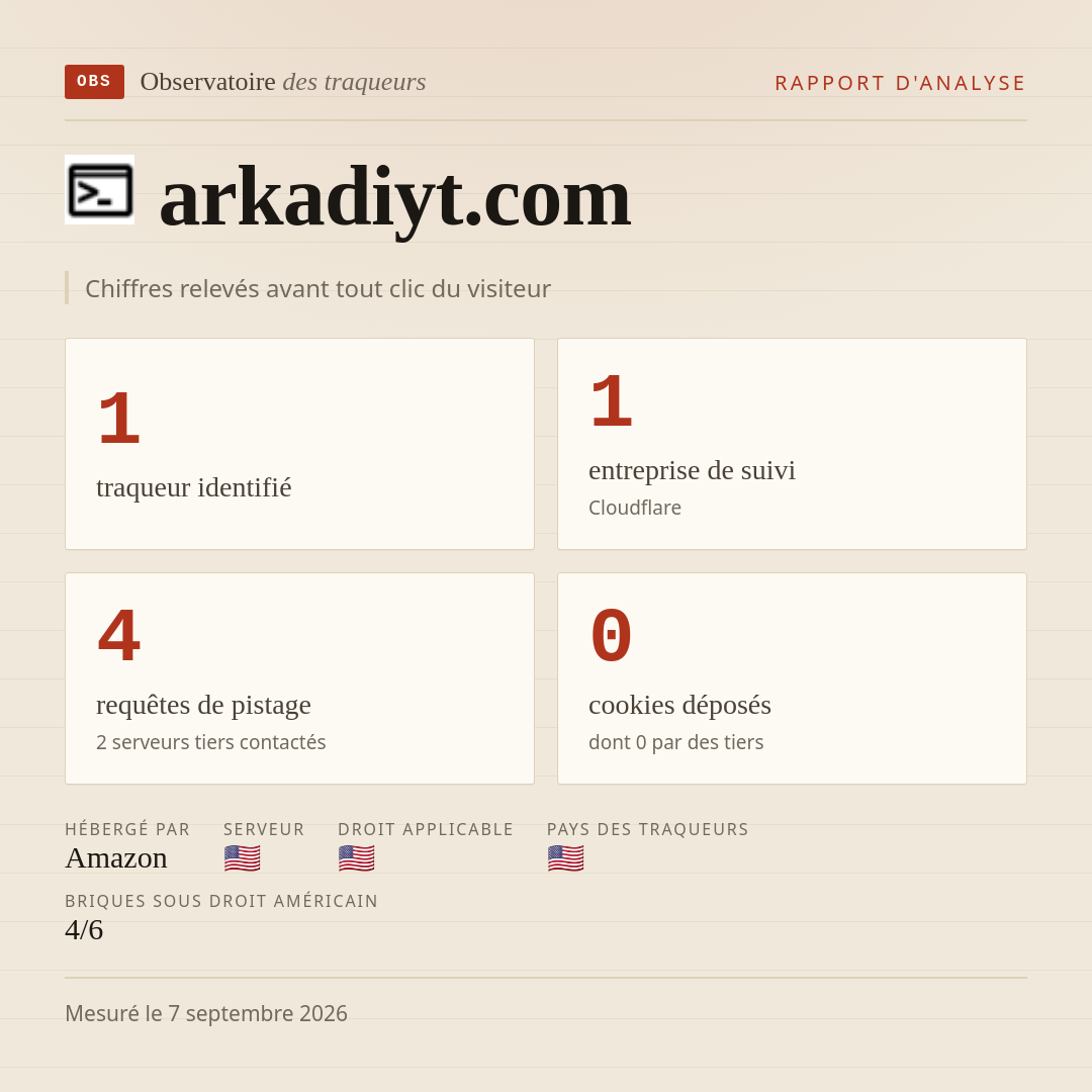 arkadiyt.com : 1 traqueur identifié, 1 entreprise de suivi, 4 requêtes de pistage. Chiffres relevés avant tout clic du visiteur.
