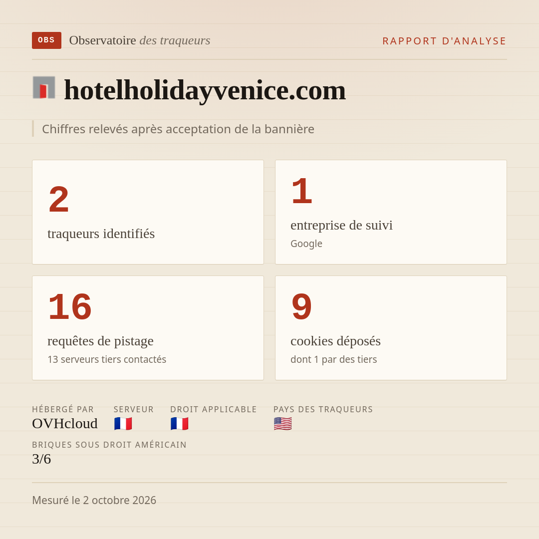 hotelholidayvenice.com : 2 traqueurs identifiés, 1 entreprise de suivi, 16 requêtes de pistage. Chiffres relevés après acceptation de la bannière.