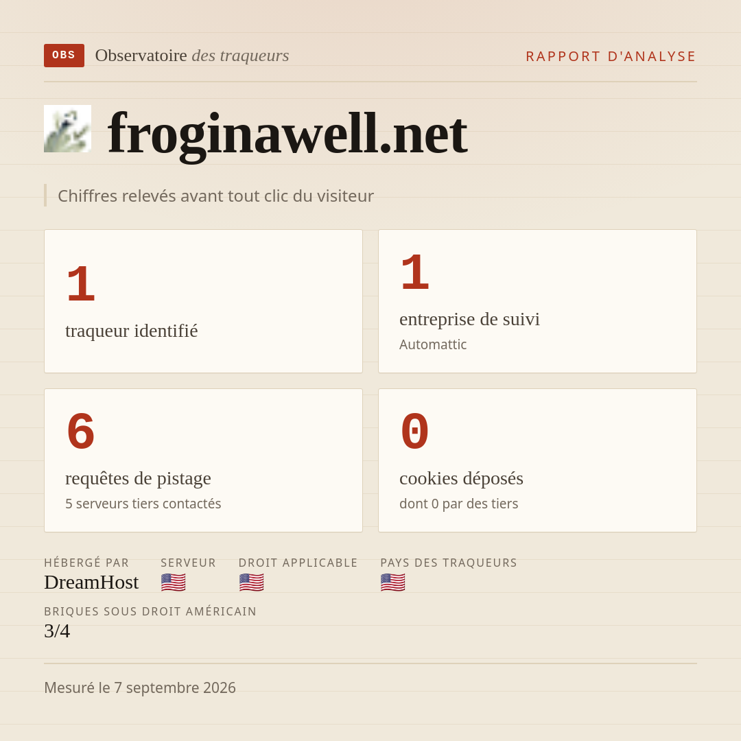 froginawell.net : 1 traqueur identifié, 1 entreprise de suivi, 6 requêtes de pistage. Chiffres relevés avant tout clic du visiteur.