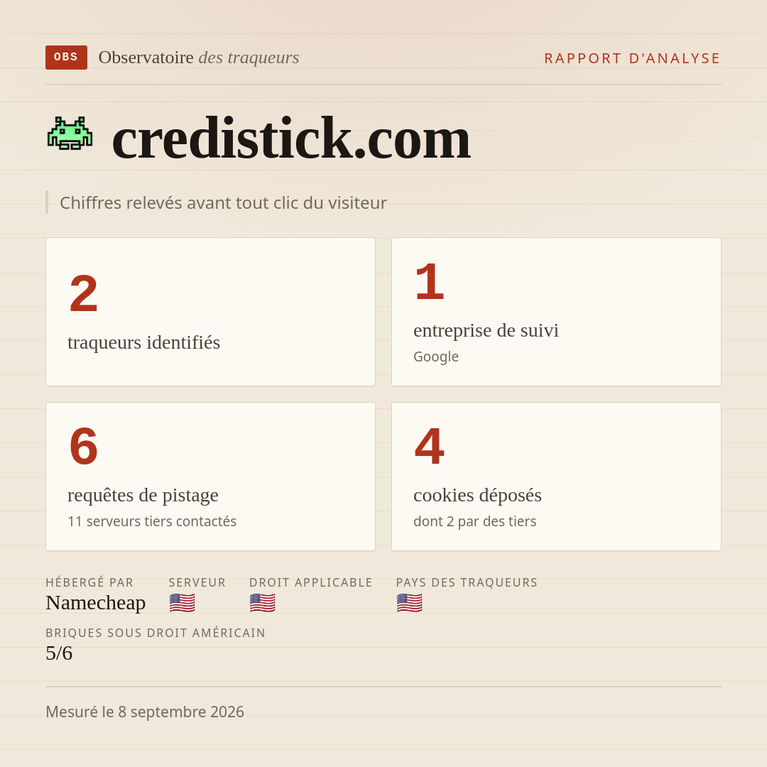 credistick.com : 2 traqueurs identifiés, 1 entreprise de suivi, 6 requêtes de pistage. Chiffres relevés avant tout clic du visiteur.