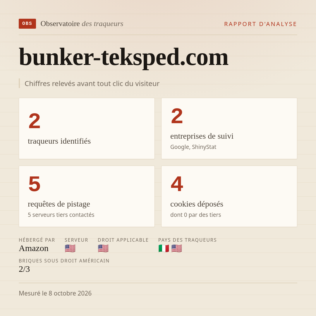 bunker-teksped.com : 2 traqueurs identifiés, 2 entreprises de suivi, 5 requêtes de pistage. Chiffres relevés avant tout clic du visiteur.