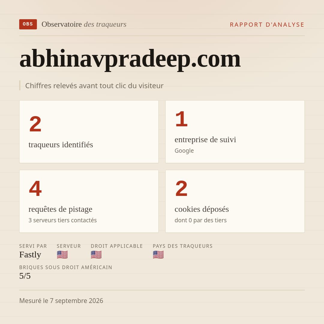 abhinavpradeep.com : 2 traqueurs identifiés, 1 entreprise de suivi, 4 requêtes de pistage. Chiffres relevés avant tout clic du visiteur.