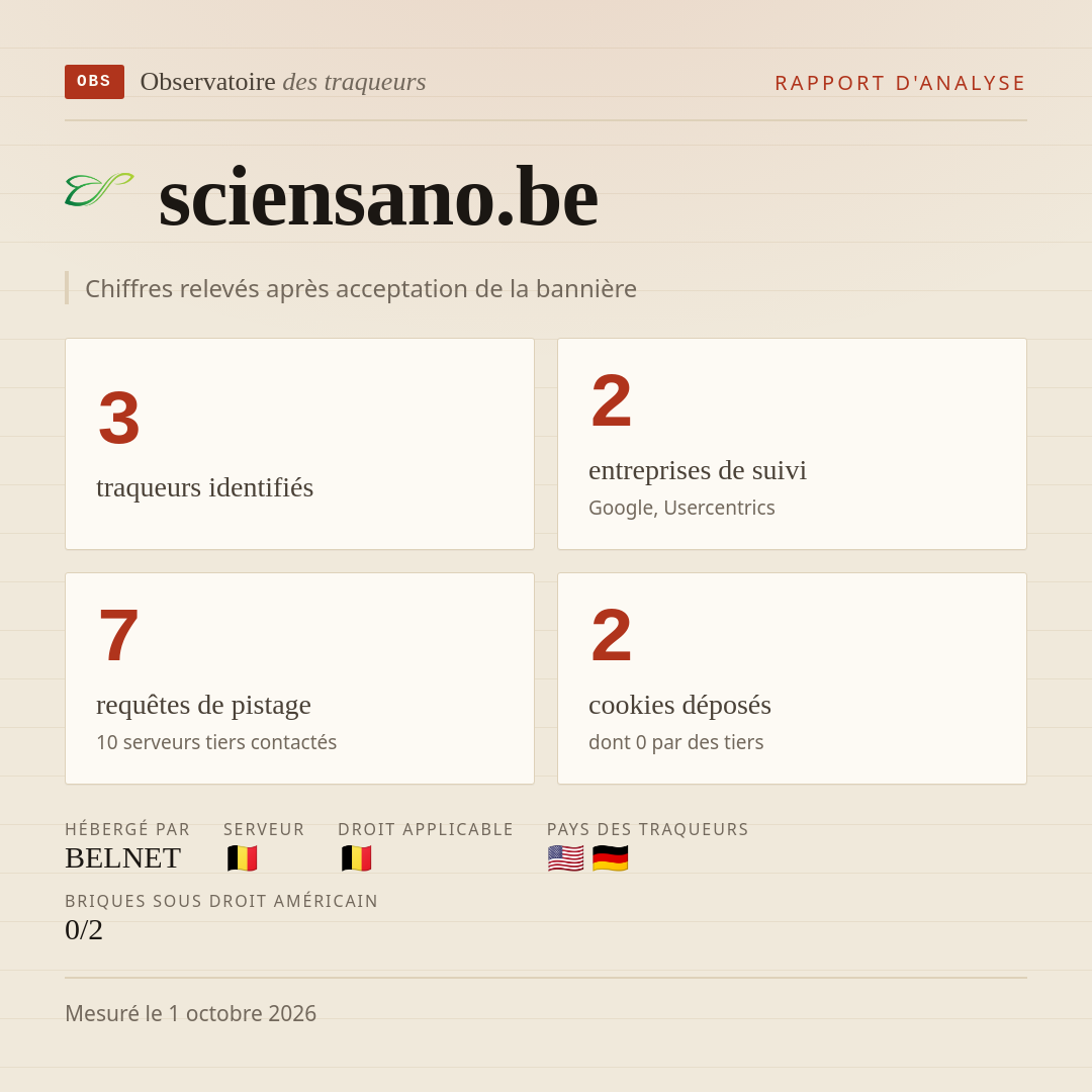 sciensano.be : 3 traqueurs identifiés, 2 entreprises de suivi, 7 requêtes de pistage. Chiffres relevés après acceptation de la bannière.