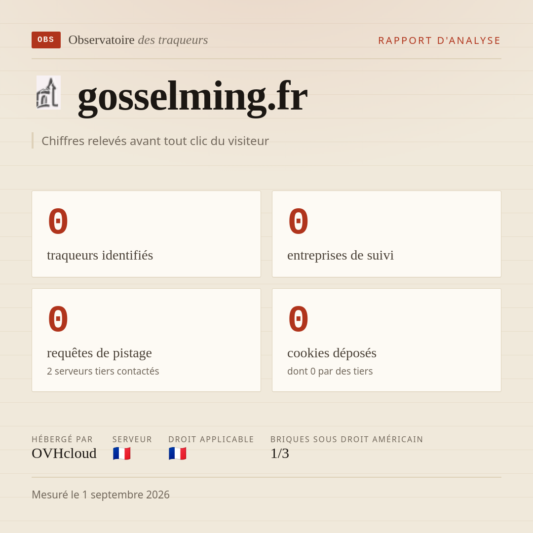 gosselming.fr : 0 traqueurs identifiés, 0 entreprises de suivi, 0 requêtes de pistage. Chiffres relevés avant tout clic du visiteur.