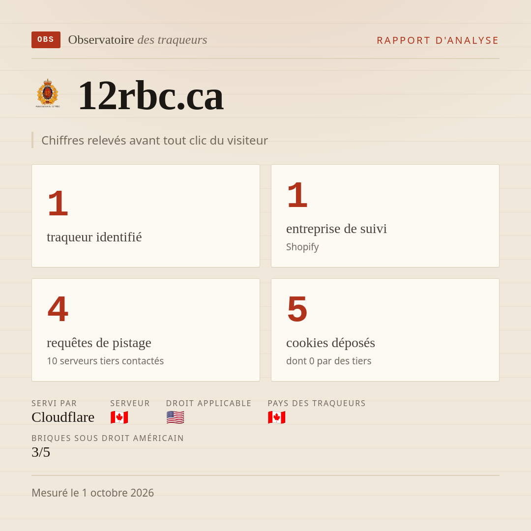 12rbc.ca : 1 traqueur identifié, 1 entreprise de suivi, 4 requêtes de pistage. Chiffres relevés avant tout clic du visiteur.