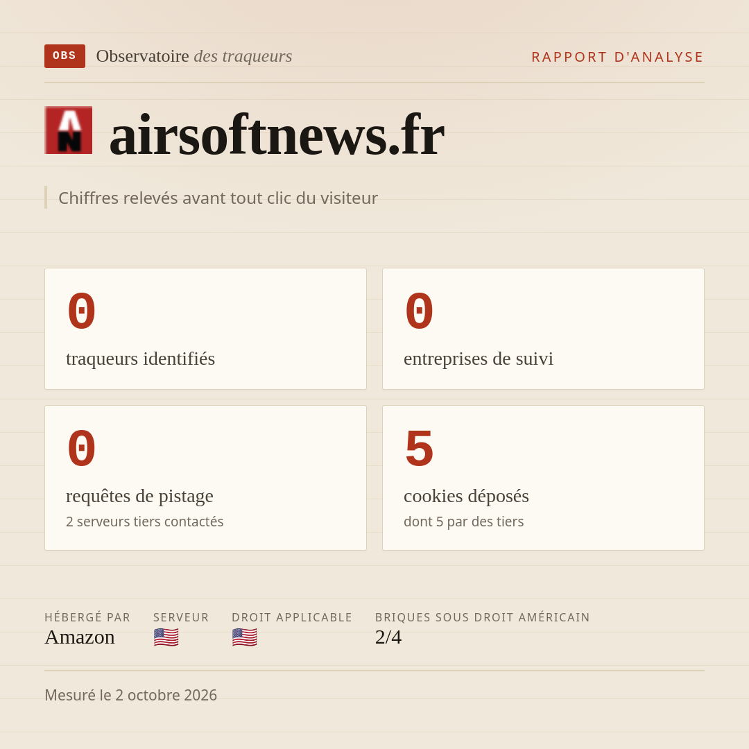 airsoftnews.fr : 0 traqueurs identifiés, 0 entreprises de suivi, 0 requêtes de pistage. Chiffres relevés avant tout clic du visiteur.