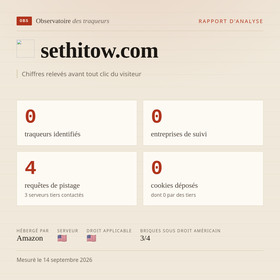 sethitow.com : 0 traqueurs identifiés, 0 entreprises de suivi, 4 requêtes de pistage. Chiffres relevés avant tout clic du visiteur.