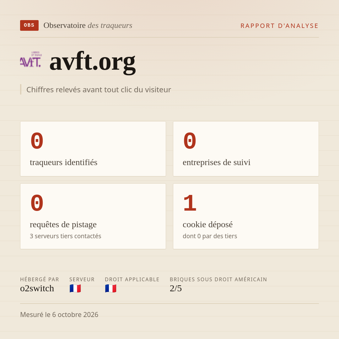 avft.org : 0 traqueurs identifiés, 0 entreprises de suivi, 0 requêtes de pistage. Chiffres relevés avant tout clic du visiteur.