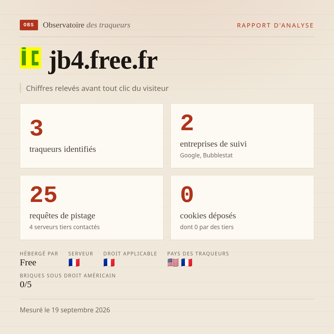 jb4.free.fr : 3 traqueurs identifiés, 2 entreprises de suivi, 25 requêtes de pistage. Chiffres relevés avant tout clic du visiteur.