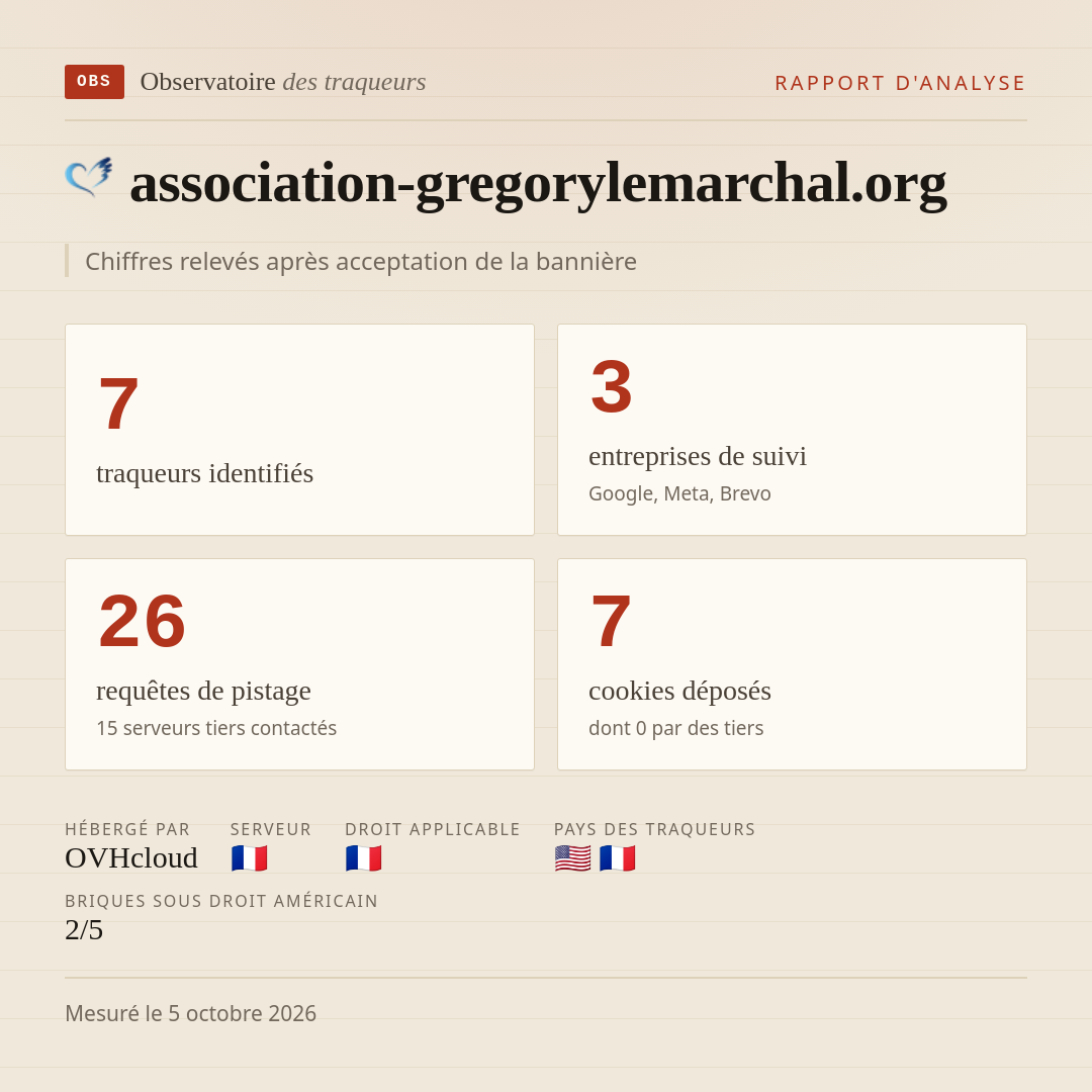 association-gregorylemarchal.org : 7 traqueurs identifiés, 3 entreprises de suivi, 26 requêtes de pistage. Chiffres relevés après acceptation de la bannière.