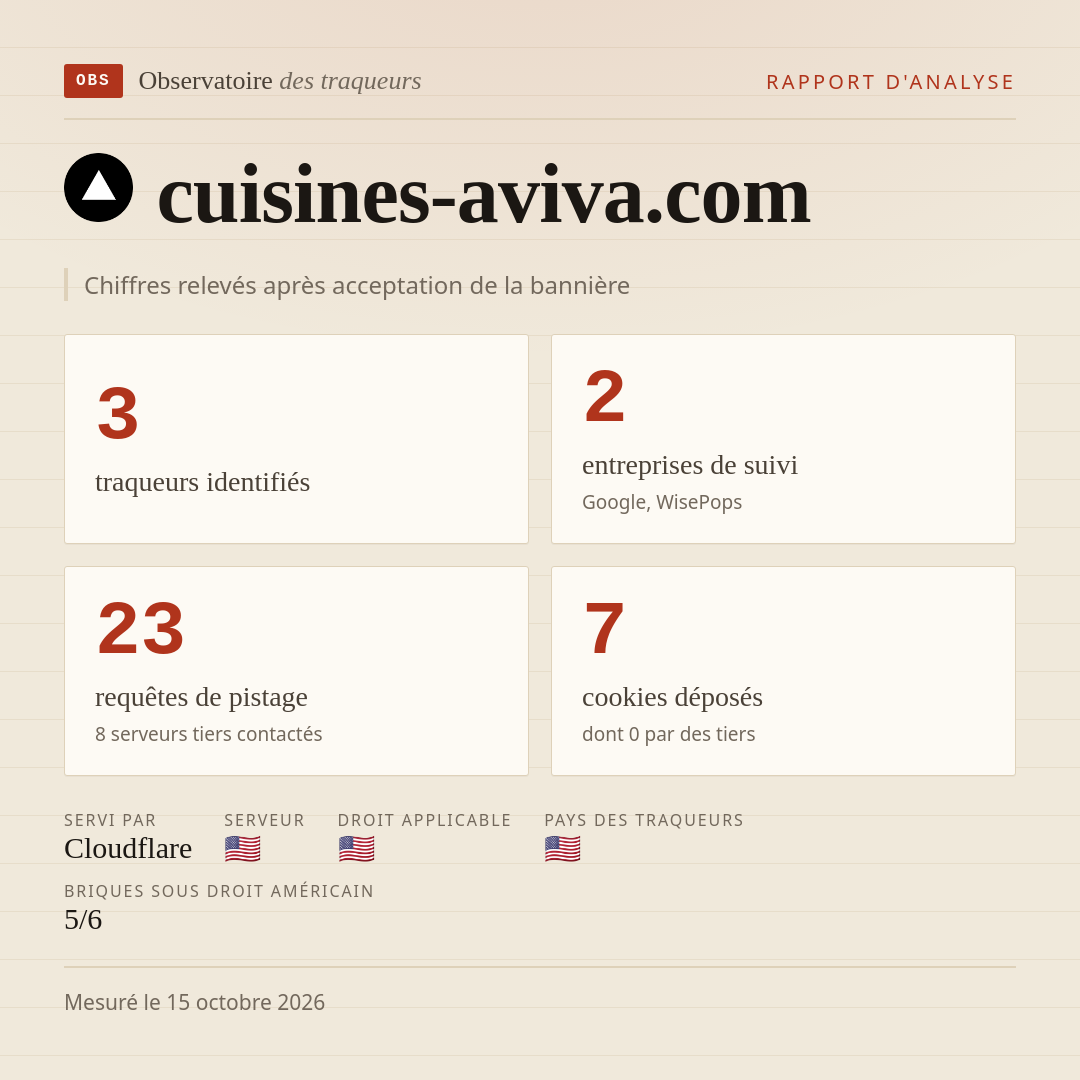 cuisines-aviva.com : 3 traqueurs identifiés, 2 entreprises de suivi, 23 requêtes de pistage. Chiffres relevés après acceptation de la bannière.