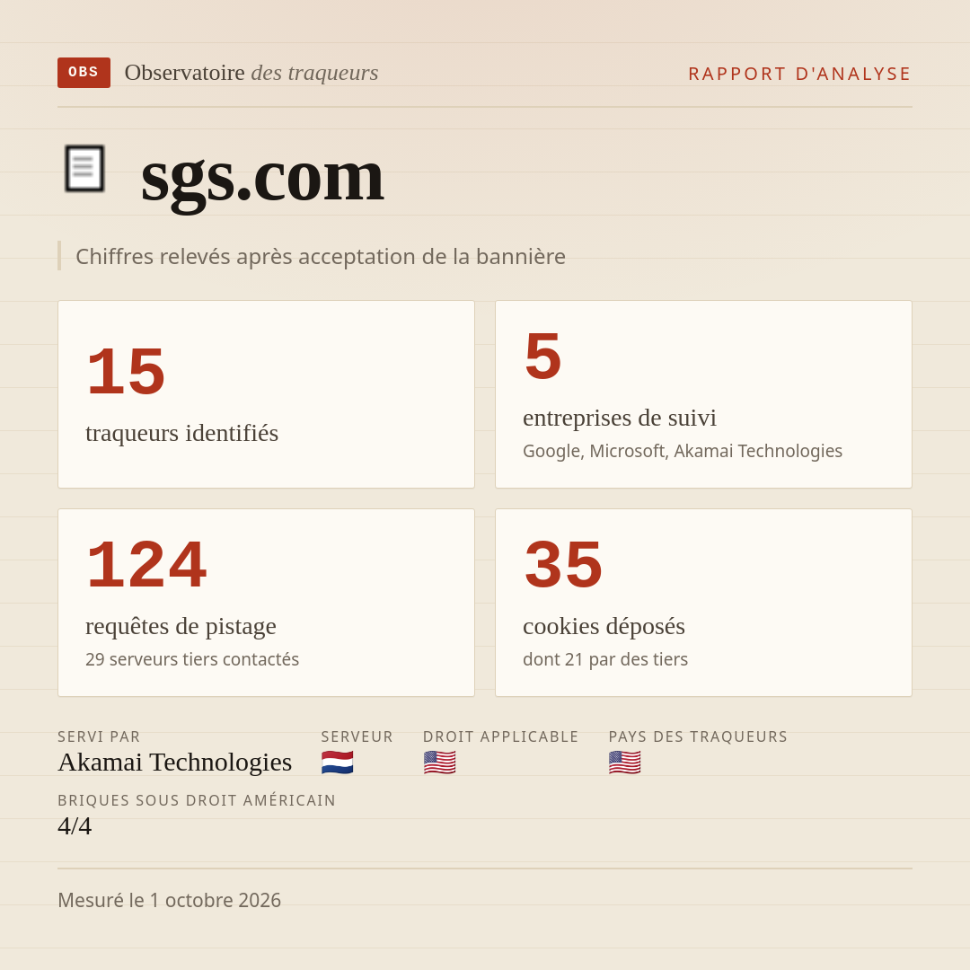 sgs.com : 15 traqueurs identifiés, 5 entreprises de suivi, 124 requêtes de pistage. Chiffres relevés après acceptation de la bannière.