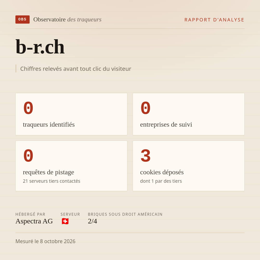 b-r.ch : 0 traqueurs identifiés, 0 entreprises de suivi, 0 requêtes de pistage. Chiffres relevés avant tout clic du visiteur.