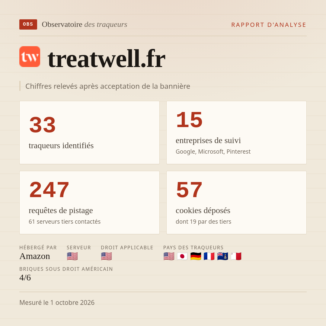 treatwell.fr : 33 traqueurs identifiés, 15 entreprises de suivi, 247 requêtes de pistage. Chiffres relevés après acceptation de la bannière.