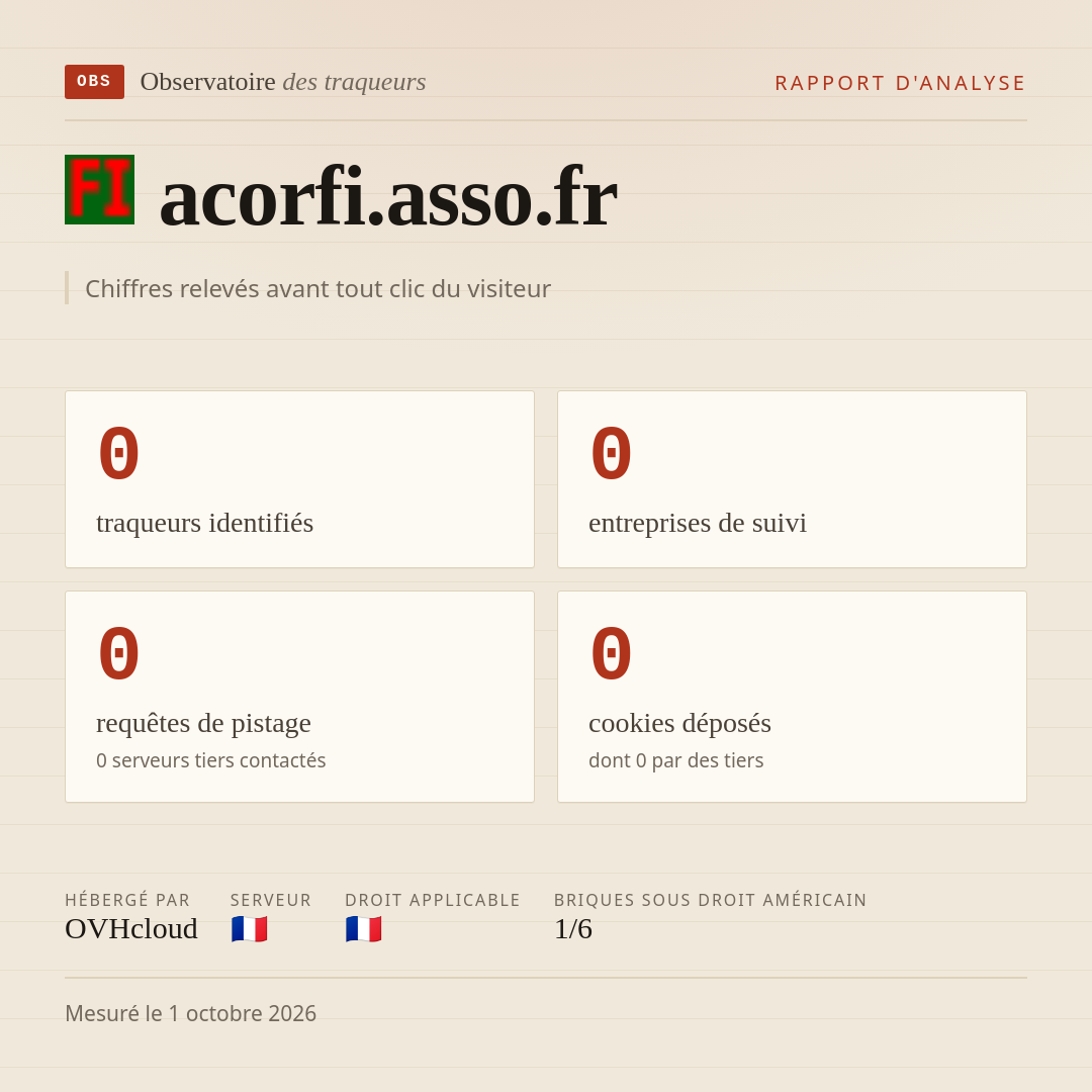 acorfi.asso.fr : 0 traqueurs identifiés, 0 entreprises de suivi, 0 requêtes de pistage. Chiffres relevés avant tout clic du visiteur.