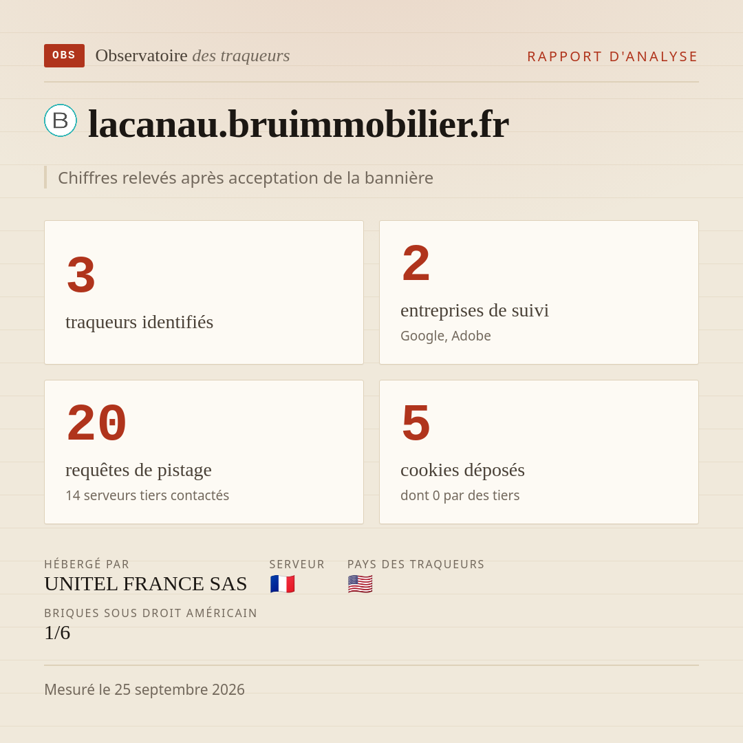 lacanau.bruimmobilier.fr : 3 traqueurs identifiés, 2 entreprises de suivi, 20 requêtes de pistage. Chiffres relevés après acceptation de la bannière.