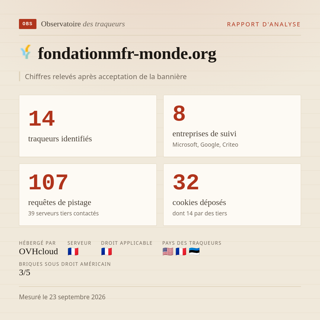 fondationmfr-monde.org : 14 traqueurs identifiés, 8 entreprises de suivi, 107 requêtes de pistage. Chiffres relevés après acceptation de la bannière.