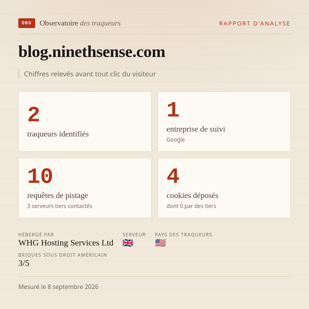 blog.ninethsense.com : 2 traqueurs identifiés, 1 entreprise de suivi, 10 requêtes de pistage. Chiffres relevés avant tout clic du visiteur.