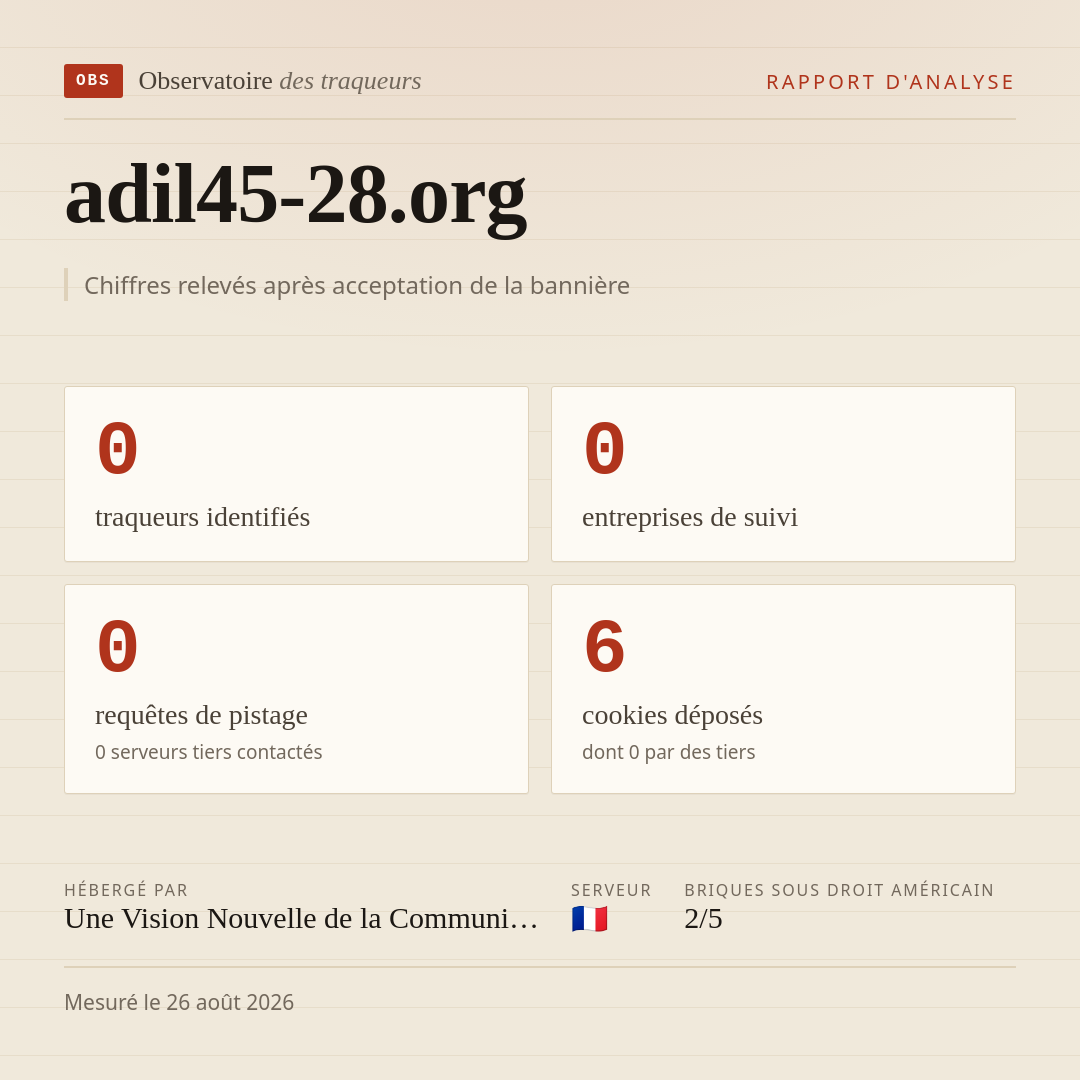 adil45-28.org : 0 traqueurs identifiés, 0 entreprises de suivi, 0 requêtes de pistage. Chiffres relevés après acceptation de la bannière.