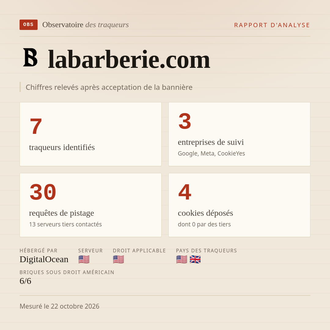 labarberie.com : 7 traqueurs identifiés, 3 entreprises de suivi, 30 requêtes de pistage. Chiffres relevés après acceptation de la bannière.
