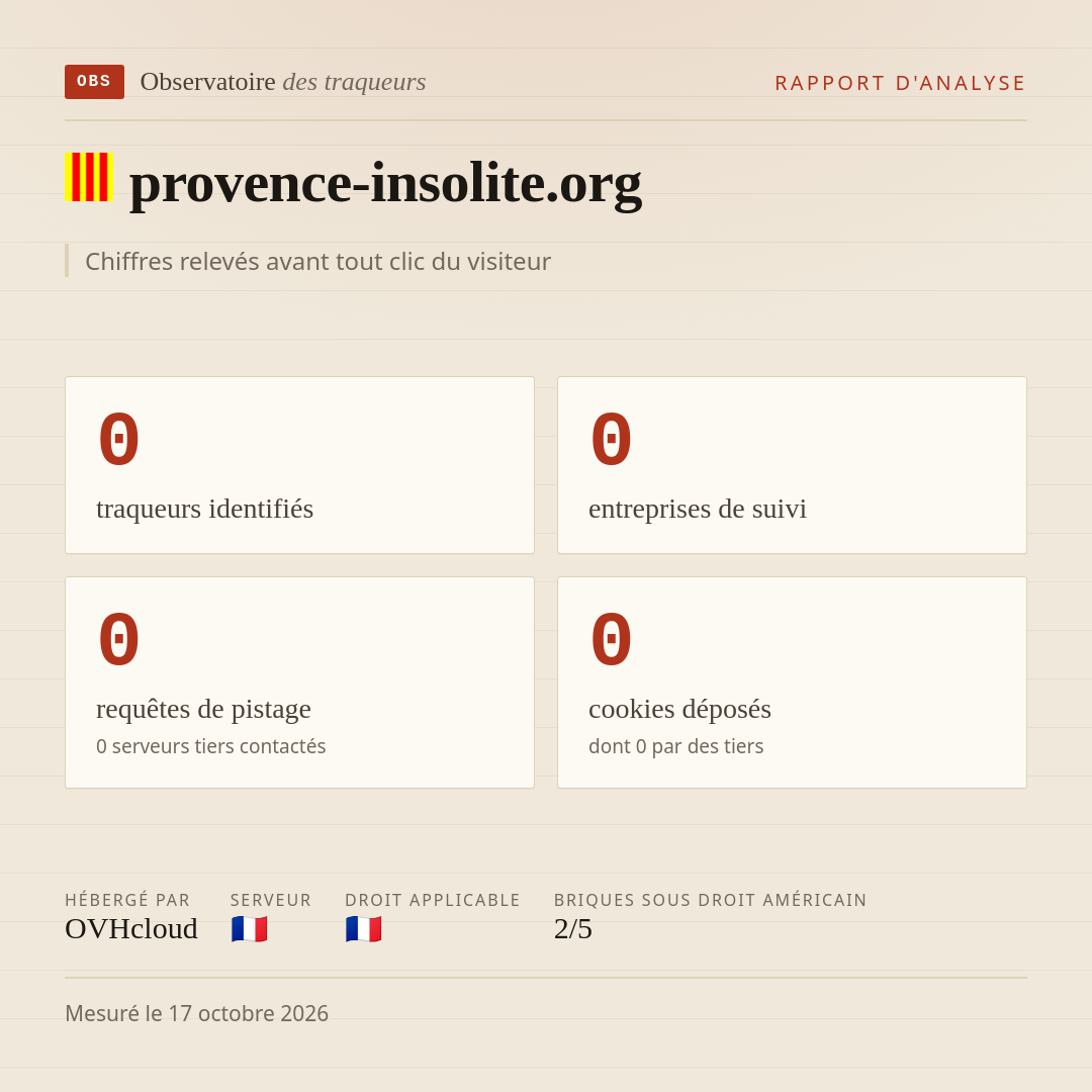 provence-insolite.org : 0 traqueurs identifiés, 0 entreprises de suivi, 0 requêtes de pistage. Chiffres relevés avant tout clic du visiteur.