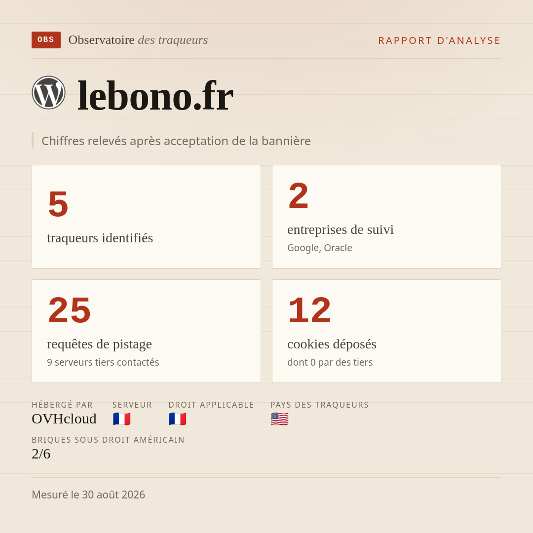 lebono.fr : 5 traqueurs identifiés, 2 entreprises de suivi, 25 requêtes de pistage. Chiffres relevés après acceptation de la bannière.