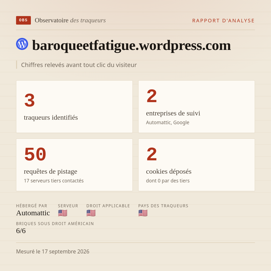 baroqueetfatigue.wordpress.com : 3 traqueurs identifiés, 2 entreprises de suivi, 50 requêtes de pistage. Chiffres relevés avant tout clic du visiteur.