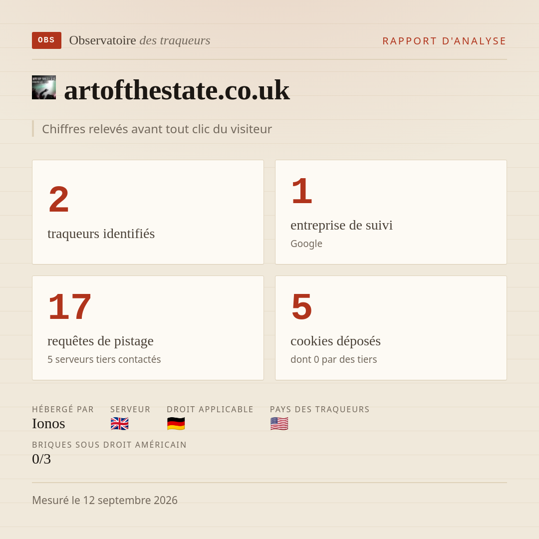 artofthestate.co.uk : 2 traqueurs identifiés, 1 entreprise de suivi, 17 requêtes de pistage. Chiffres relevés avant tout clic du visiteur.