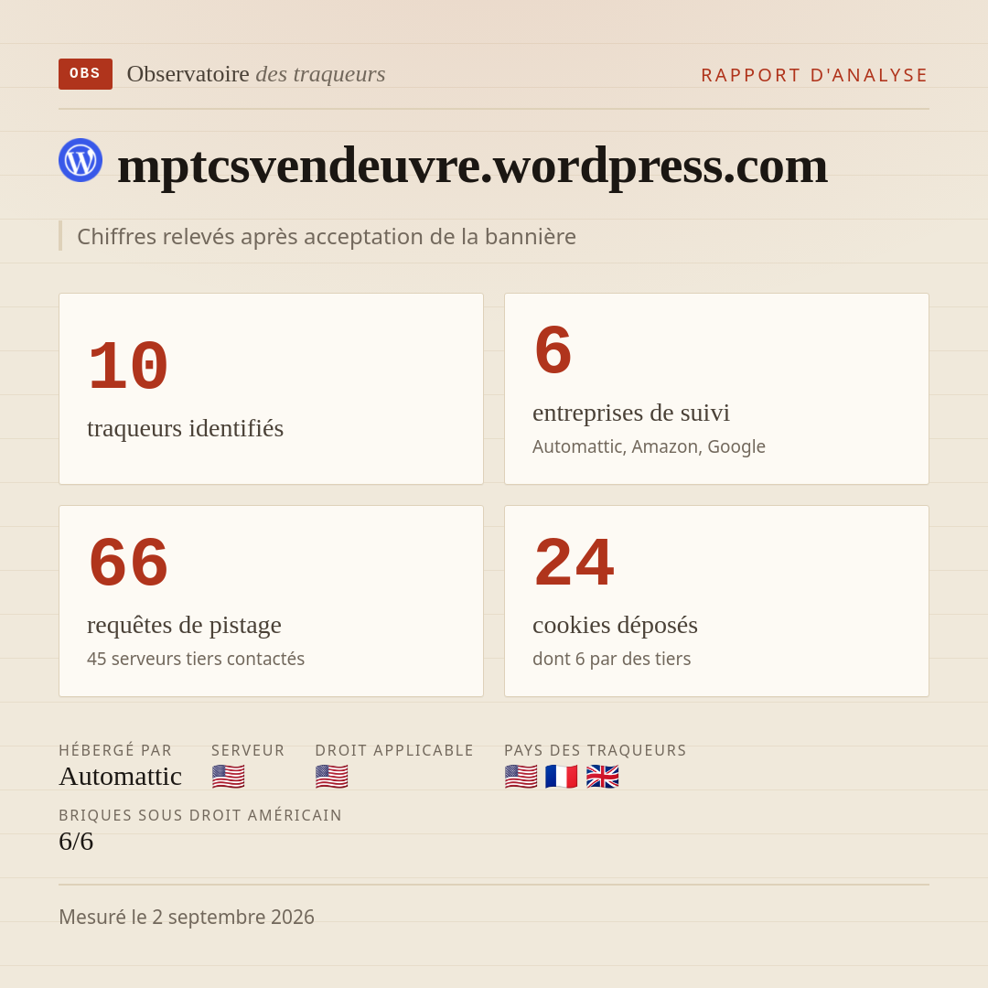 mptcsvendeuvre.wordpress.com : 10 traqueurs identifiés, 6 entreprises de suivi, 66 requêtes de pistage. Chiffres relevés après acceptation de la bannière.