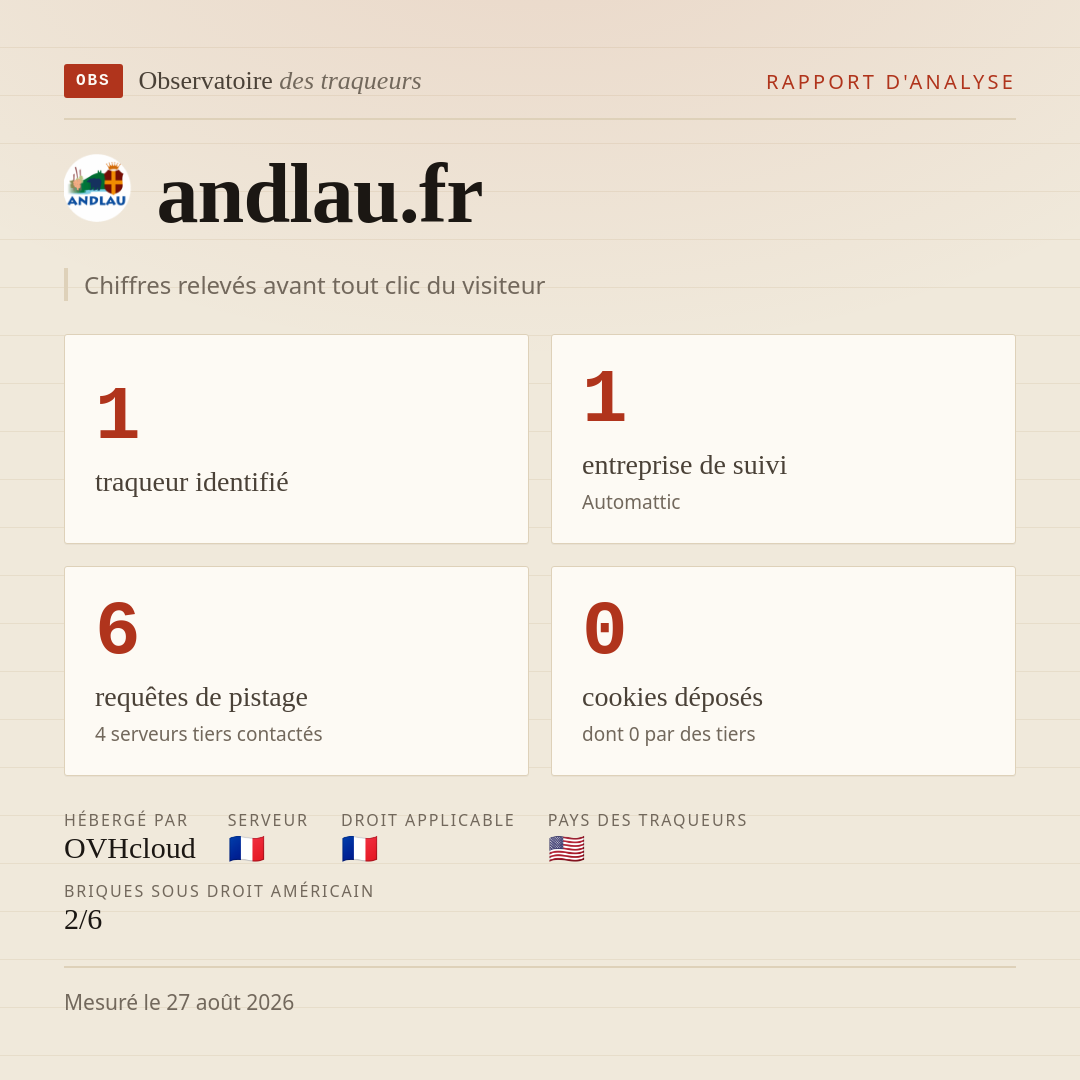 andlau.fr : 1 traqueur identifié, 1 entreprise de suivi, 6 requêtes de pistage. Chiffres relevés avant tout clic du visiteur.