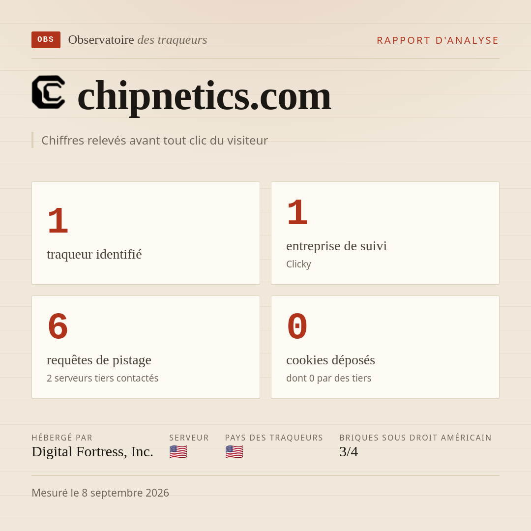 chipnetics.com : 1 traqueur identifié, 1 entreprise de suivi, 6 requêtes de pistage. Chiffres relevés avant tout clic du visiteur.