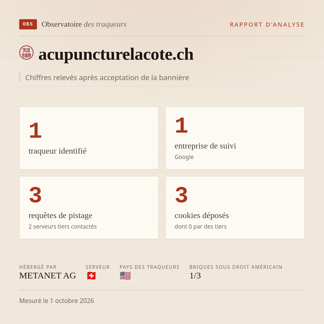 acupuncturelacote.ch : 1 traqueur identifié, 1 entreprise de suivi, 3 requêtes de pistage. Chiffres relevés après acceptation de la bannière.
