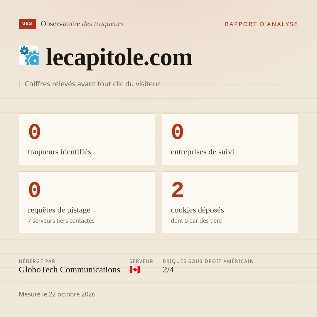lecapitole.com : 0 traqueurs identifiés, 0 entreprises de suivi, 0 requêtes de pistage. Chiffres relevés avant tout clic du visiteur.