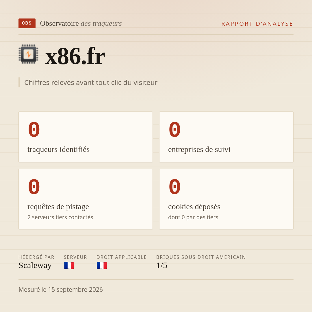 x86.fr : 0 traqueurs identifiés, 0 entreprises de suivi, 0 requêtes de pistage. Chiffres relevés avant tout clic du visiteur.