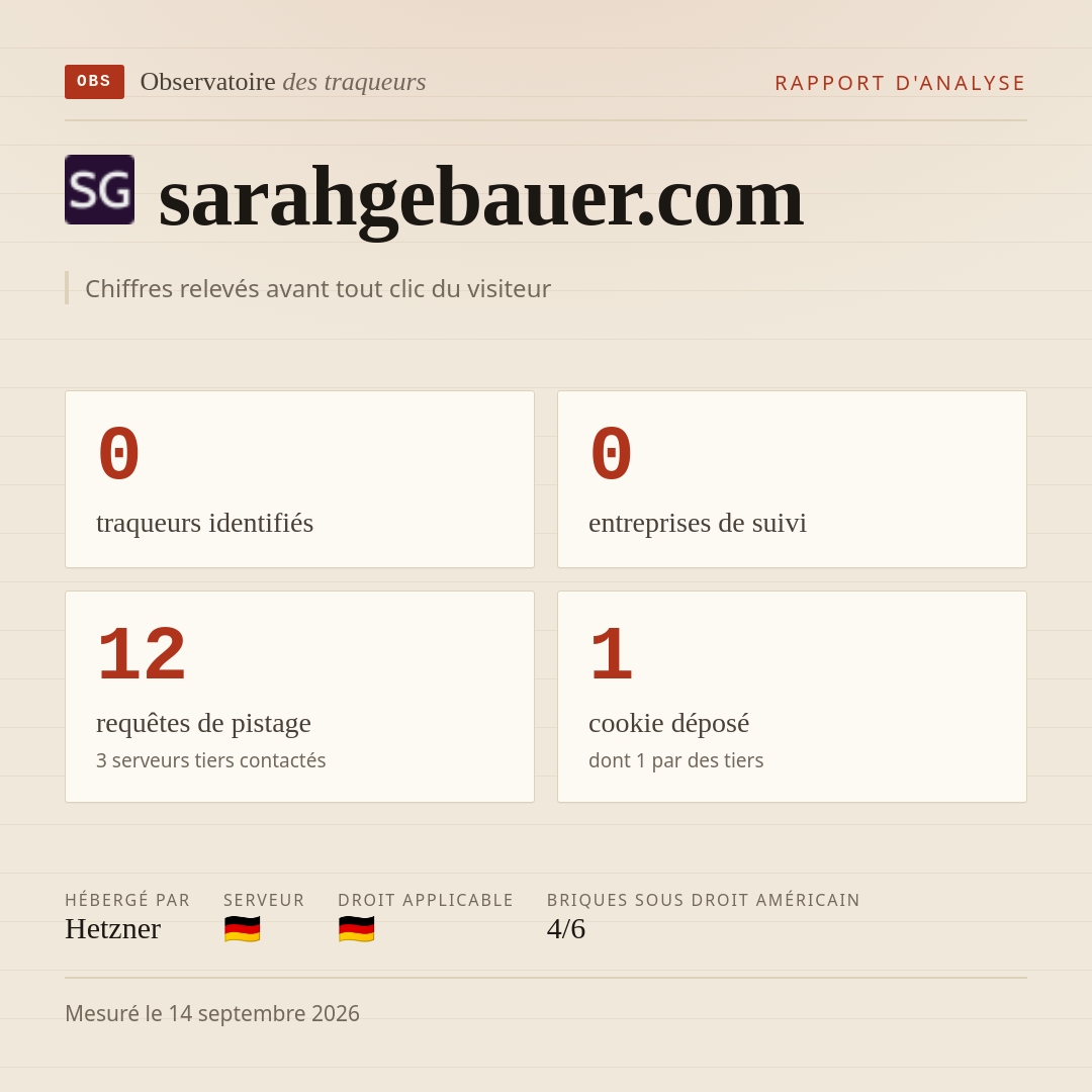 sarahgebauer.com : 0 traqueurs identifiés, 0 entreprises de suivi, 12 requêtes de pistage. Chiffres relevés avant tout clic du visiteur.