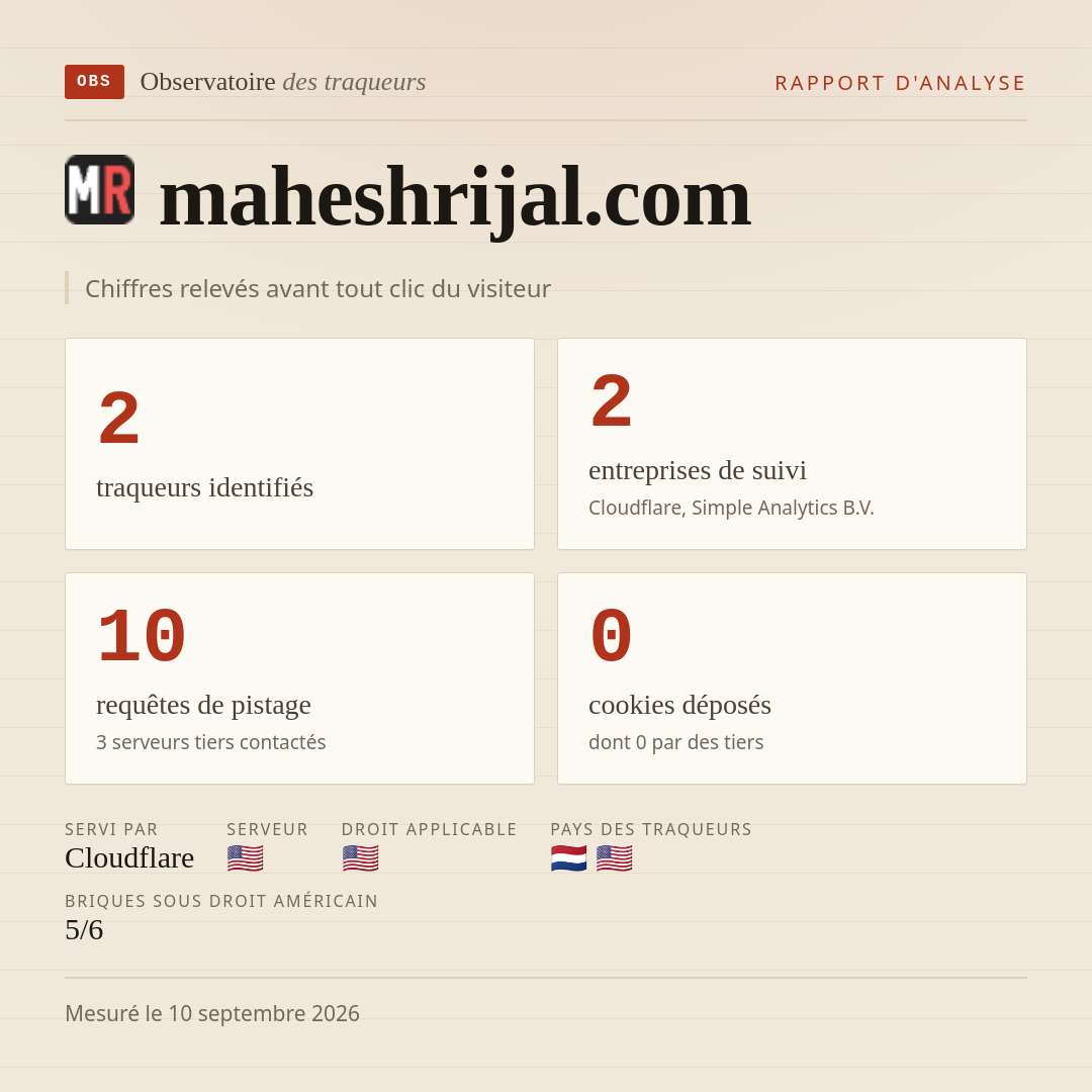 maheshrijal.com : 2 traqueurs identifiés, 2 entreprises de suivi, 10 requêtes de pistage. Chiffres relevés avant tout clic du visiteur.