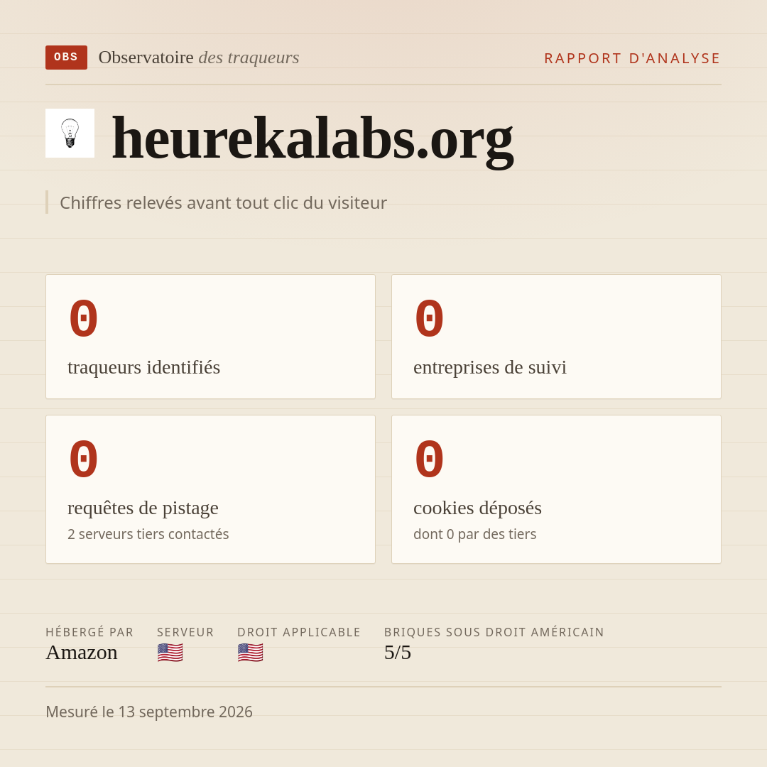 heurekalabs.org : 0 traqueurs identifiés, 0 entreprises de suivi, 0 requêtes de pistage. Chiffres relevés avant tout clic du visiteur.