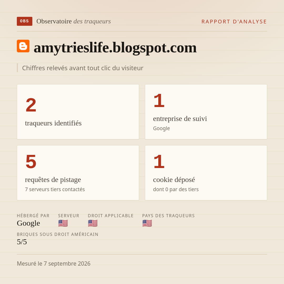 amytrieslife.blogspot.com : 2 traqueurs identifiés, 1 entreprise de suivi, 5 requêtes de pistage. Chiffres relevés avant tout clic du visiteur.
