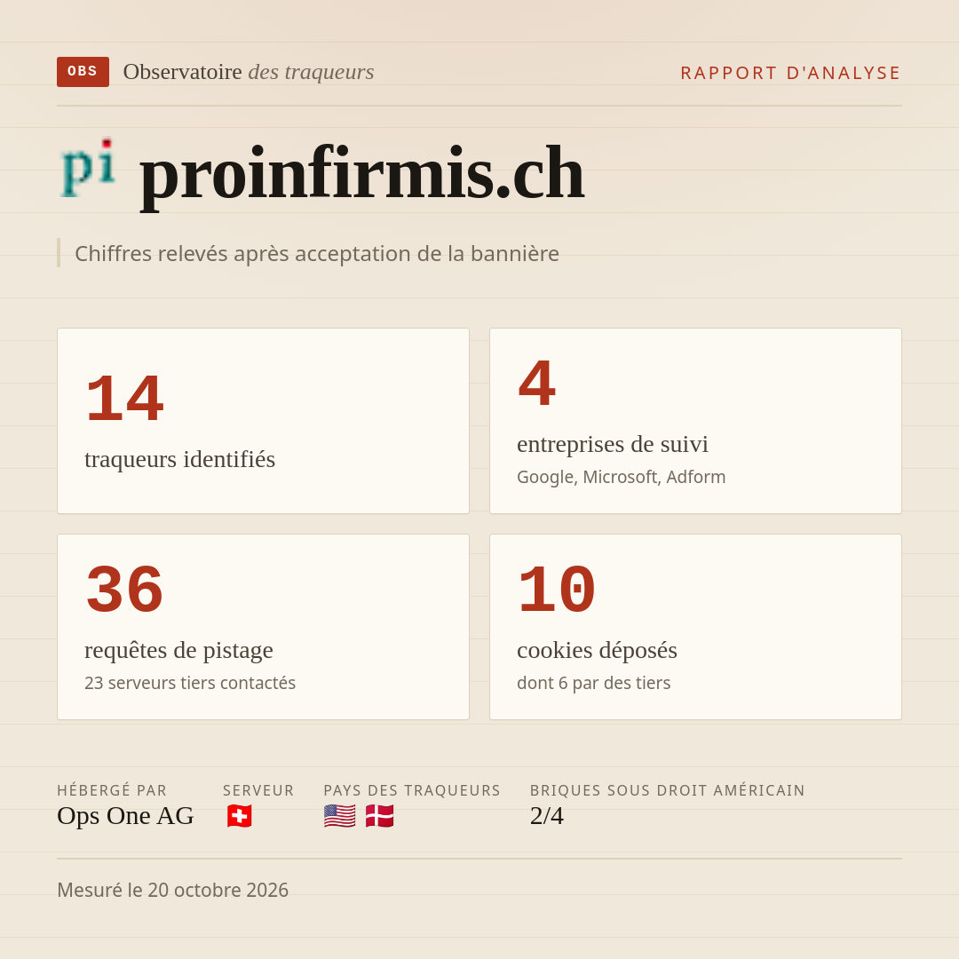 proinfirmis.ch : 14 traqueurs identifiés, 4 entreprises de suivi, 36 requêtes de pistage. Chiffres relevés après acceptation de la bannière.