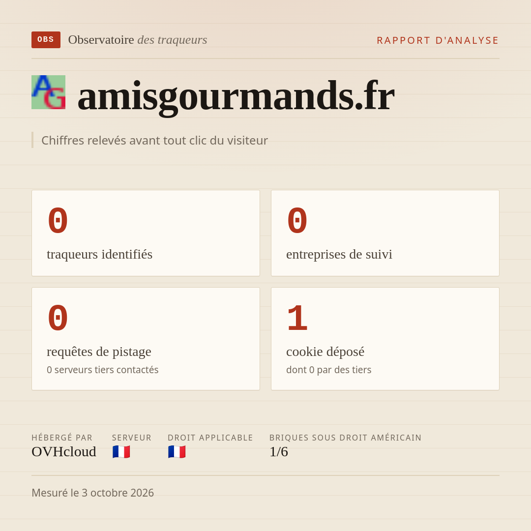amisgourmands.fr : 0 traqueurs identifiés, 0 entreprises de suivi, 0 requêtes de pistage. Chiffres relevés avant tout clic du visiteur.