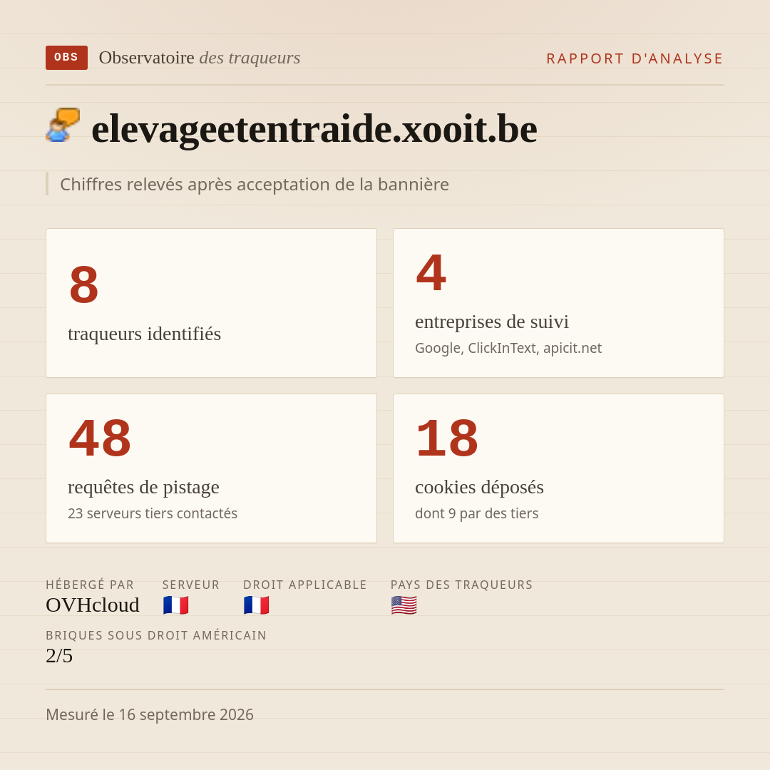 elevageetentraide.xooit.be : 8 traqueurs identifiés, 4 entreprises de suivi, 48 requêtes de pistage. Chiffres relevés après acceptation de la bannière.