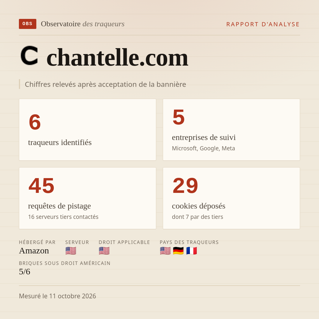 chantelle.com : 6 traqueurs identifiés, 5 entreprises de suivi, 45 requêtes de pistage. Chiffres relevés après acceptation de la bannière.