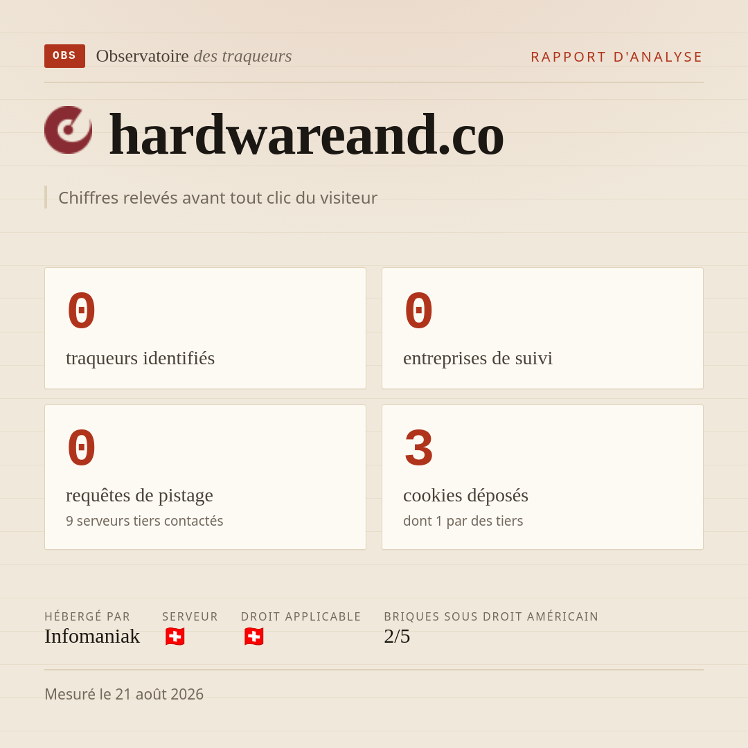 hardwareand.co : 0 traqueurs identifiés, 0 entreprises de suivi, 0 requêtes de pistage. Chiffres relevés avant tout clic du visiteur.