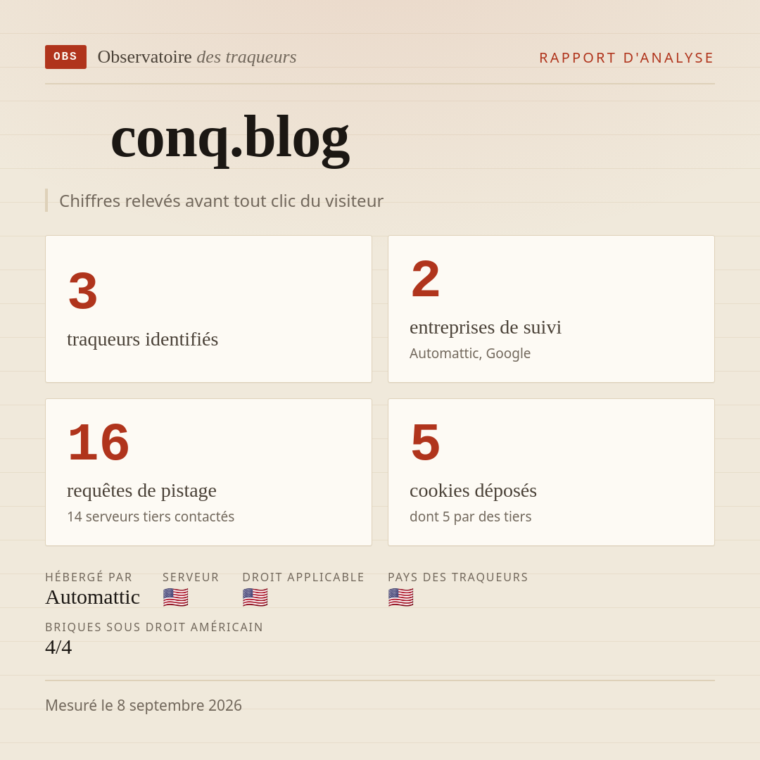 conq.blog : 3 traqueurs identifiés, 2 entreprises de suivi, 16 requêtes de pistage. Chiffres relevés avant tout clic du visiteur.