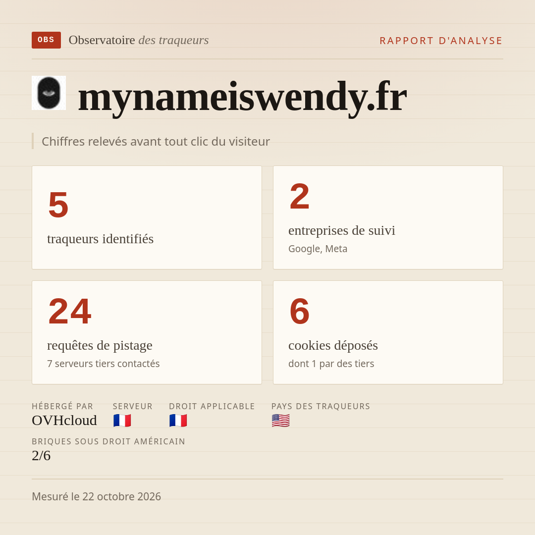 mynameiswendy.fr : 5 traqueurs identifiés, 2 entreprises de suivi, 24 requêtes de pistage. Chiffres relevés avant tout clic du visiteur.