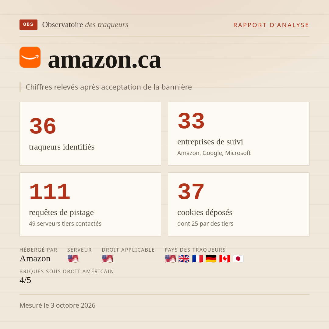 amazon.ca : 36 traqueurs identifiés, 33 entreprises de suivi, 111 requêtes de pistage. Chiffres relevés après acceptation de la bannière.